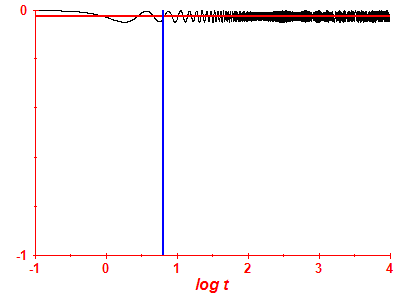 Survival probability log